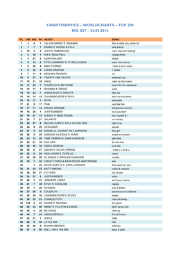 Worldcharts TOP 200 Vom 23.05.2016