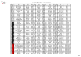 2013 Blancpain Endurance Series - Paul Ricard - 29Th & 30Th June Provisional Starting Entry List