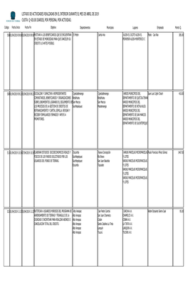 Q 420.00 Diarios, Por Persona, Por Activ -.::Fontierras