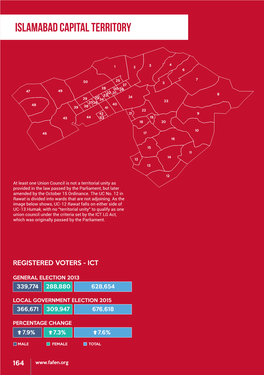 Islamabad Capital Territory