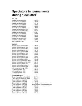 Spectators in Tournaments During 1969-2009