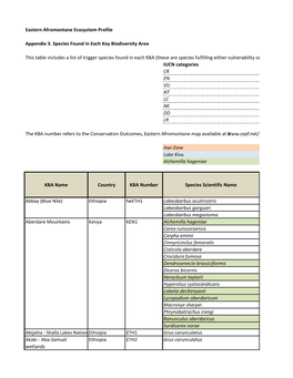 Eastern Afromontane Ecosystem Profile Appendix 3: Species Per Kbas