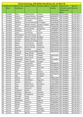 District Anantnag JSSK Mother Beneficiary List, 1St 2017-18 S