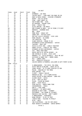 10-2017 Index Good Short Total Song 1 36 0 36 OFENBACH