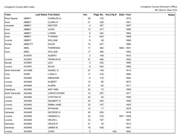 Wills Index July 2018.Xlsx