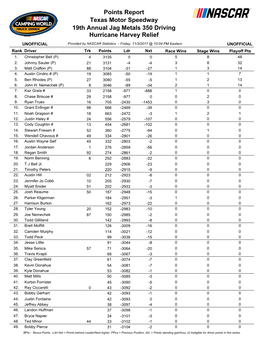 Texas Motor Speedway 19Th Annual Jag Metals 350