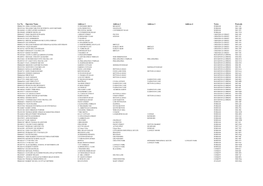 Table of PSV Operators in DH, DL, NE and SR Postcode Areas