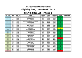 MEN's SINGLES - Phase 1 Eur