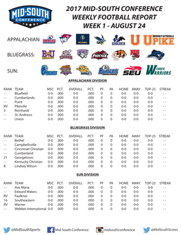 2017 Mid-South Conference Weekly Football Report Week 1 - August 24