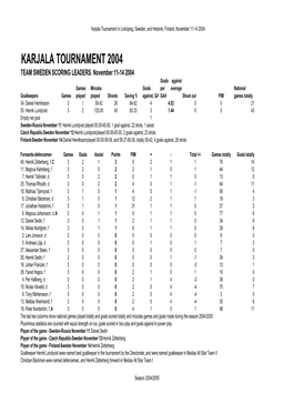 Karjala Tournament 2004 Team Sweden Scoring Leaders