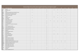 Company Specific Disclosures