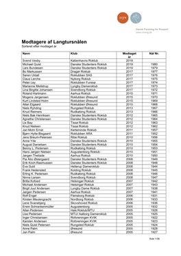 Modtagere Af Langtursnålen Sorteret Efter Modtaget År