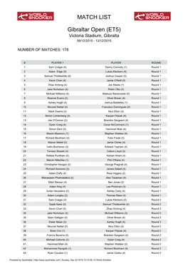 MATCH LIST Gibraltar Open (ET5)