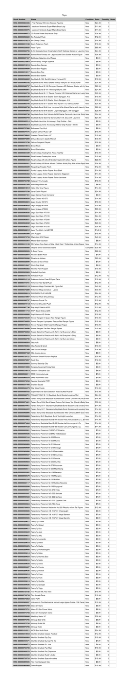 Stock Number Name Condition Price Quantity Notes