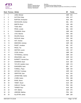 2016-Dec-Fei-World-Ranking.Pdf