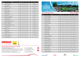 Final Scores Liste Des Résultats