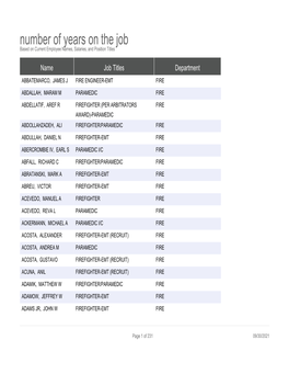 Number of Years on the Job Based on Current Employee Names, Salaries, and Position Titles