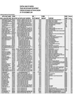 Foreign Exchange Auction No 98/2004 of 15Th December, 2004 Foreign Exchange Auction Sales Result Applicant Name Form Bid Cumm