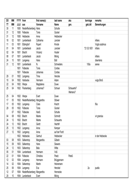 DD MM YYYY from First Name(S) Last Name Aka Born/Age Remarks TT MM JJJJ Aus Vorname Name Gen