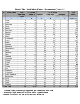 District Wise List of Selected Smart Villages As Per Census-2011 Sr