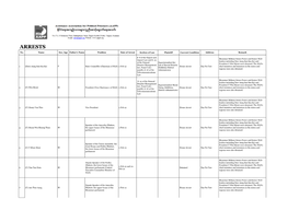 Recent Arrest List