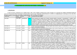 <> PROGRAMAS DE SATÉLITES ARTIFICIALES