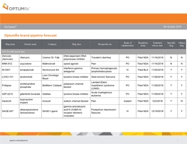 Optumrx Brand Pipeline Forecast