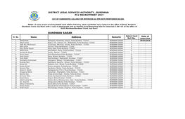 BURDWAN SADAR Admit Card Sl