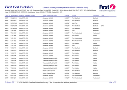 First West Yorkshire