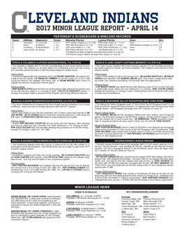Leveland Indians 2017 Minor League Report - April 14