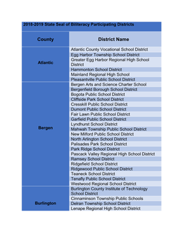 County District Name