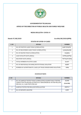 1 GOVERNMENTOF TELANGANA OFFICE of the DIRECTOR of PUBLIC HEALTH and FAMILY WELFARE MEDIA BULLETIN- COVID-19 Dated: 07/08/2020