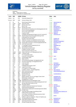 Vehicle Keeper Marking Register List by Countries