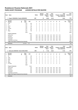 Judges Scores