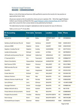 EE Accounting Firm First Name Surname Location State Phone