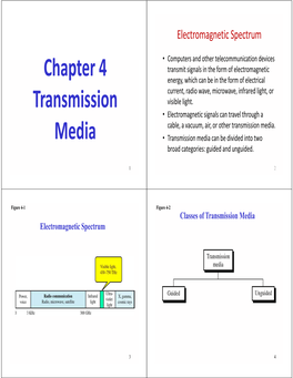 Ch 4 Chapter 4 Transmission Media