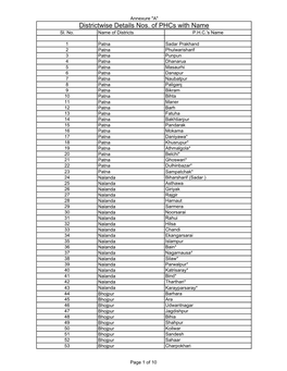 Districtwise Details Nos. of Phcs with Name Sl