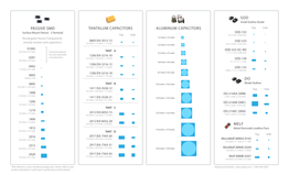 Passive Smd Tantalum Capacitors Aluminum Capacitors Sod Melf Do