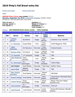 2019 Pinty's Fall Brawl Entry List