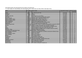 11.0 Appendix Priority List