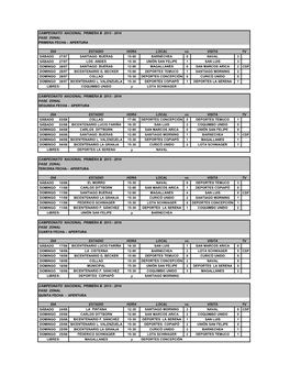 Campeonato Nacional Primera B 2013 - 2014 Fase Zonal Primera Fecha - Apertura