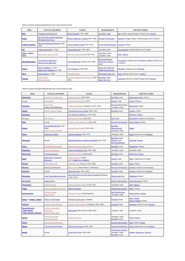 Hasidic Dynasties (Arranged Alphabetically) with a Large Following Include