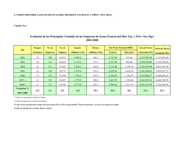 Informe Distrito Y Prov Sto Dgo 2008