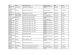 Plant Room) 28/08/2012 £7,767.32 Infirmary Reasons