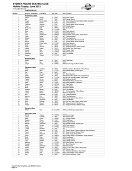 Copy of Hollins Competitiors List 28052013 Final.Xls Page 1/3 Pre-Primary Mens 1 Harrison Bain 12 AIFSC NZ Debbie Darvill