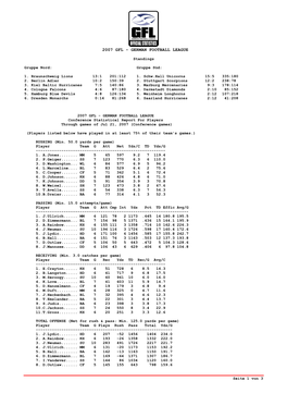 2007 Gfl - German Football League