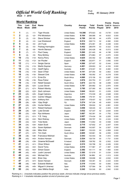 Week 01 Ranking