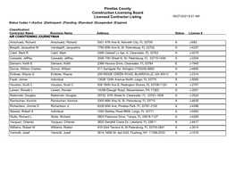 Licensed Contractor Listing 09/27/2021 8:21 AM Status Codes = (A)Ctive (D)Elinquent (P)Ending (R)Evoked (S)Uspended (E)Xpired