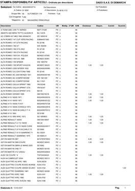 STAMPA DISPONIBILITA' ARTICOLI - Ordinata Per Descrizione DADO S.A.S