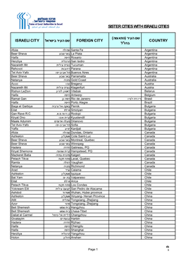 Sister Cities with Israeli Cities